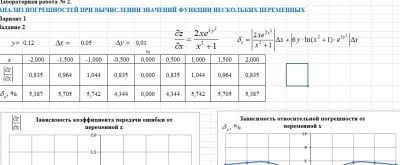 Информатика СамГТУ Вычислительная математика - Лабораторный практикум (В.Е. Зотеев, Е.В. Небогина - Самара, 2014) лабораторная работа 2,3,7,15