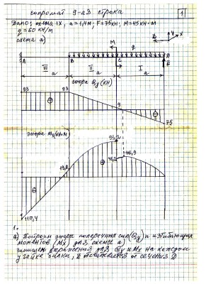Сопротивление материалов СамГУПС - Индивидуальные задачи