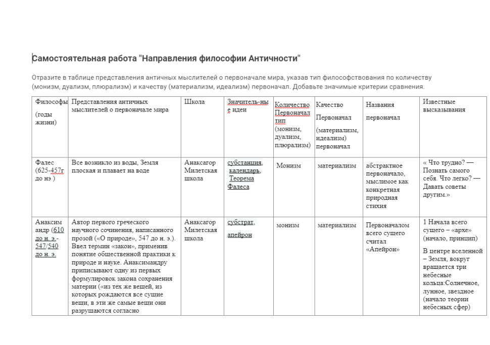 Философия. ИЖГТУ. Самостоятетельная работа. Тема 2. История философии. Античность. VII-VI века.