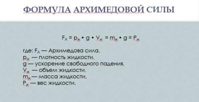Гидравлика СамГТУ Презентация Закон Архимеда