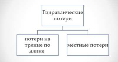 Гидравлика СамГТУ Презентация Гидравлика глава 6