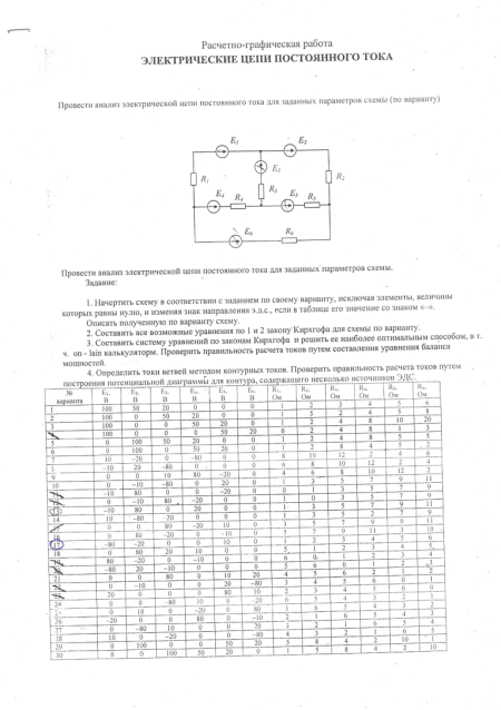 Электроника и электротехника. Расчетно-графическая работа  №2