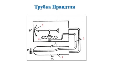 Гидравлика СамГТУ Презентация Гидрогазодинамика