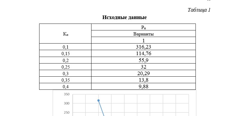 Физика нефтяного и газового пласта СамГТУ Лабораторная работа № 3 ОПРЕДЕЛЕНИЕ УДЕЛЬНОГО ЭЛЕКТРИЧЕСКОГО СОПРОТИВЛЕНИЯ ПОРОДЫ, варианты 1-20
